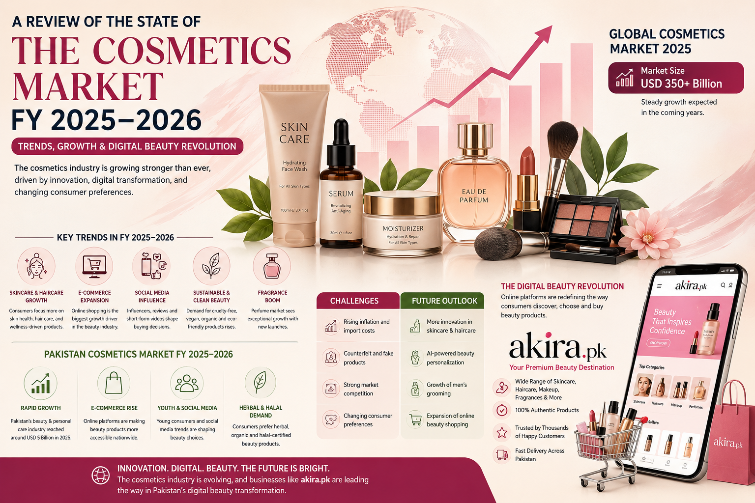 The State of the Global and Pakistani Cosmetics Market FY 2025–2026